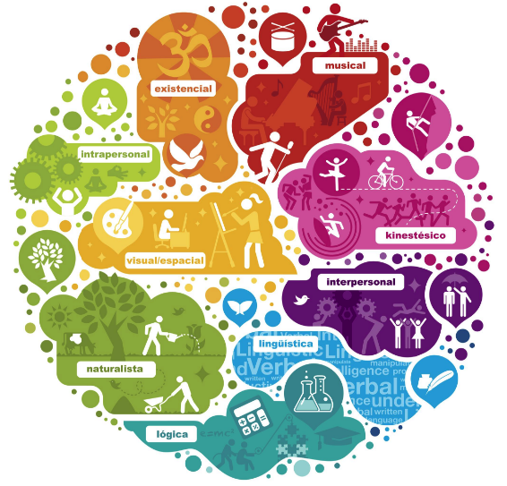 inteligenciasmultiplesI